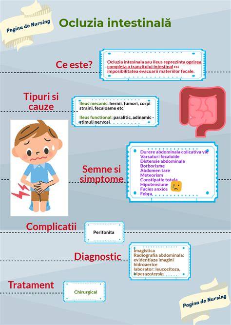 Infografic: Componenta fluxului de diagnostic și tratament pentru ocluzia intestinală la copii