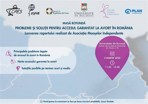 Infografie: evoluția reglementărilor despre avort în România și Europa