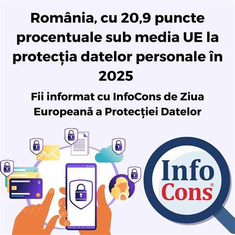 Infographic: Dimensiuni ale protecției datelor în UE vs. SUA