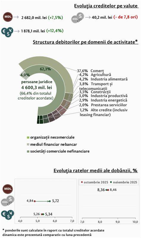 Infografic: Evoluția reglementărilor privind avortul în Europa
