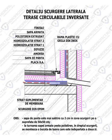 Infografic: Principalele straturi ale hidroizolației terasei circulabile