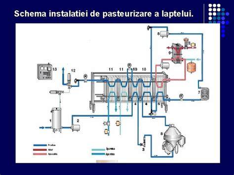 Schema de preparare corectă a laptelui praf (punctajul cantităților, hidratarea și timpul de amestec)