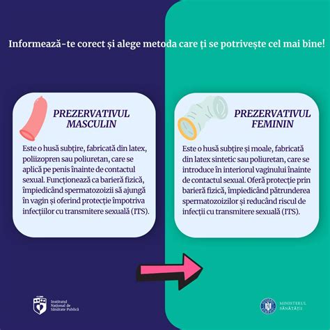 Infografic: Cum se utilizează corect prezervativul (pas cu pas)