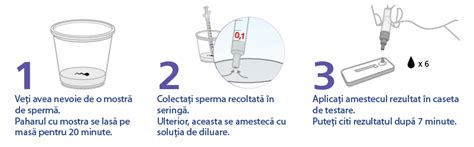 Utilizări clinice ale hCG în infertilitate masculină