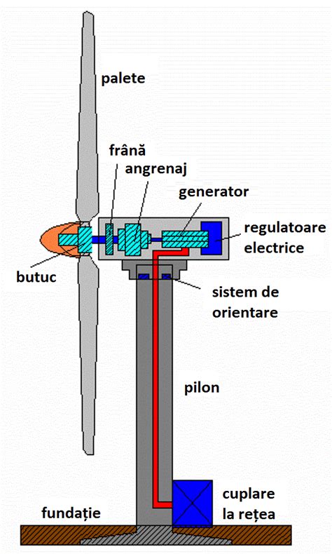 Diagramă: cum funcționează operația robotică