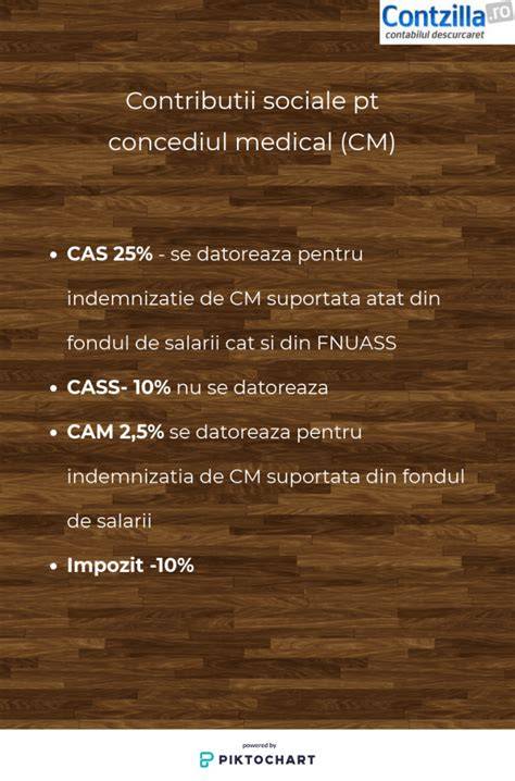 Infografic: Cronologia Spitalului Filantropia si contributii majore ale personalului medical