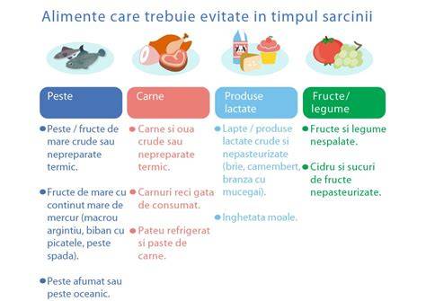 Infografic: mecanismul sarcinii extrauterine si principalele localizari