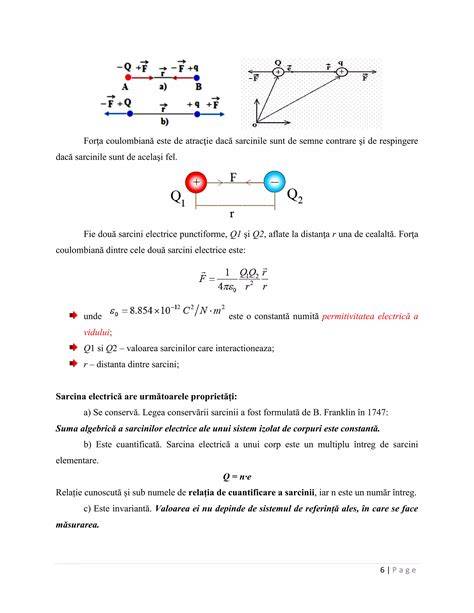 Infografic: reprezentare a forței Coulomb între două sarcini punctiforme