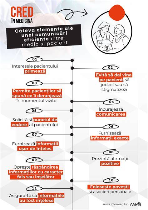 Infografica: Rolul unei comunicări eficiente între pacientă și medic în obstetrică