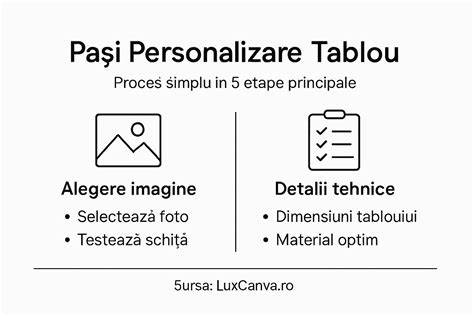 Infografic cu pasi de personalizare