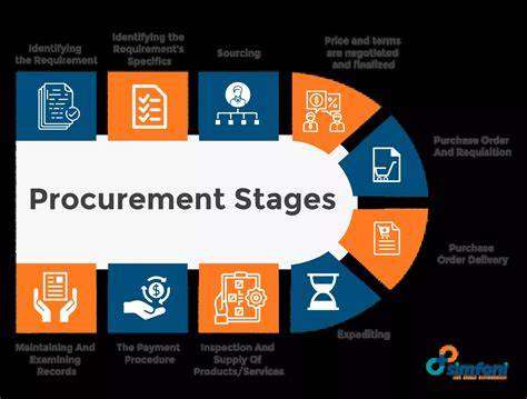 Schematics of procurement process: from specification to award