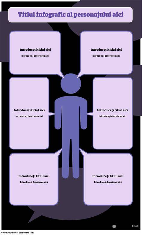 Infografic: relatie textură-porozitate-apa