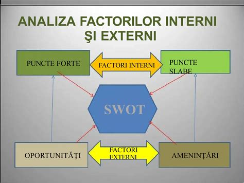Diagramă proces fertilizare: factori și efecte
