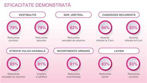 Infografic: Principalele proceduri în ginecologie și ecografie în Sibiu