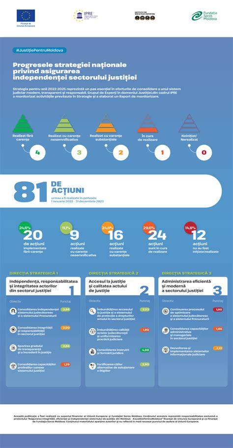 Infografic privind evoluţia adopţiilor internaţionale