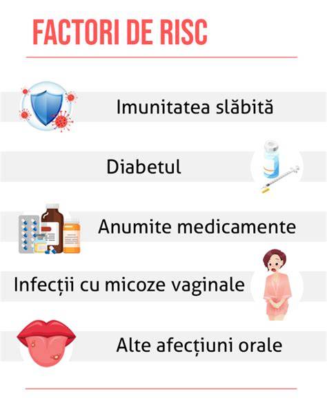 Diagrama: Factori de risc si preventie pentru candidoza vaginala