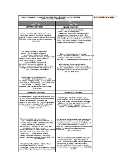 Infografice despre distribuția motivelor pro și contra avortului și exemple de etape ale dilemei etice