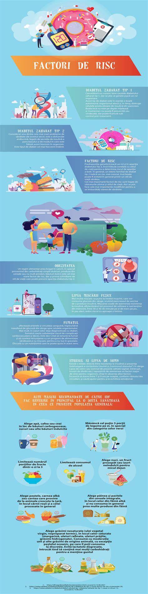 Infografic: factori modificabili pentru fertilitate