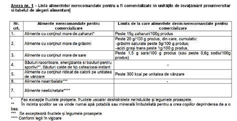 Imagine: listă de alimente de evitat în autodiversificare
