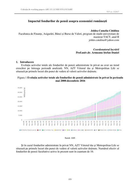 Diagrame despre alocarea core a fondurilor de pensii românești