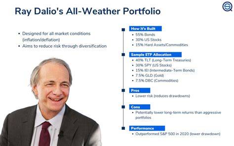 All-Weather portfolio schematic