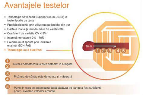 Schema monitorizării TRT: teste de sânge, PSA, hematocrit