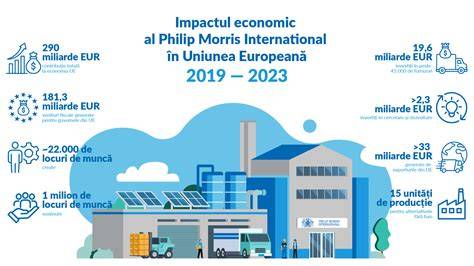 Grafic: impactul economic al avorturilor în fermă