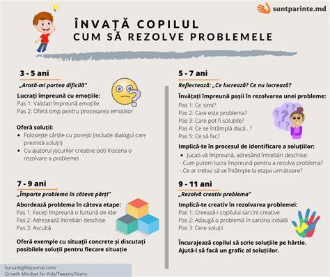 Infografic: copilul în pântece - începutul vieții