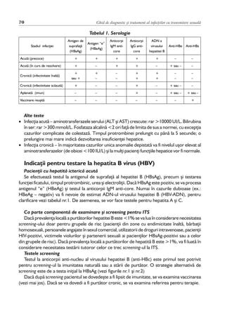 Schema diagnostic pentru testele hepatice in sarcină