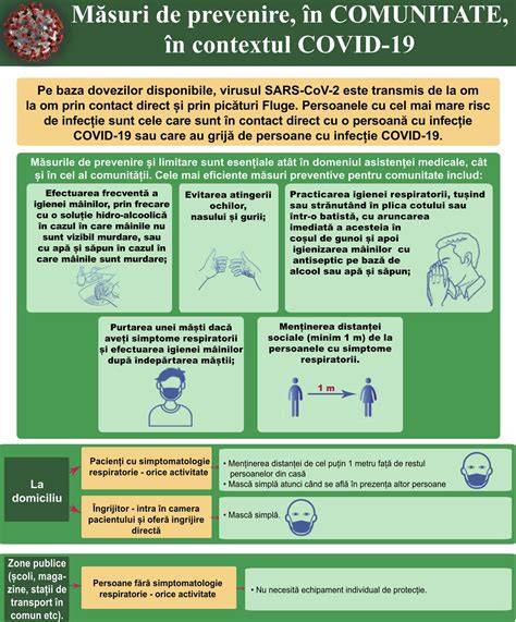 Infografic masuri de protectie hepatica