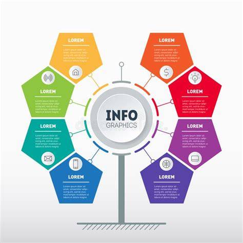 exemplu-structura-caiet-sarcini-infografic