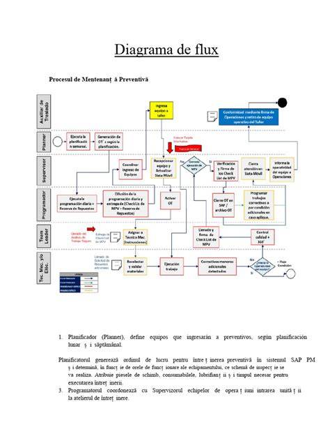 Diagrama flux hrănire și igienă pentru bebeluși Canini