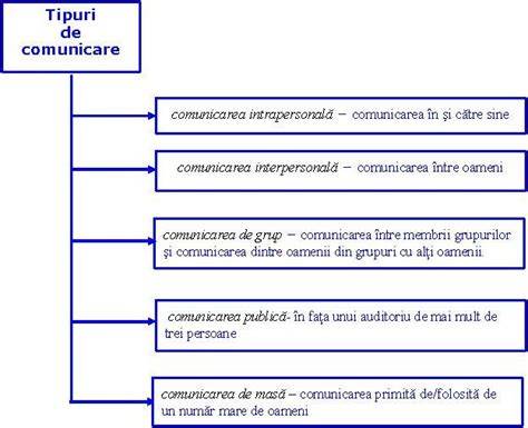 Schema comunicării în familie în cazul nașterii Premature: roluri și sprijin