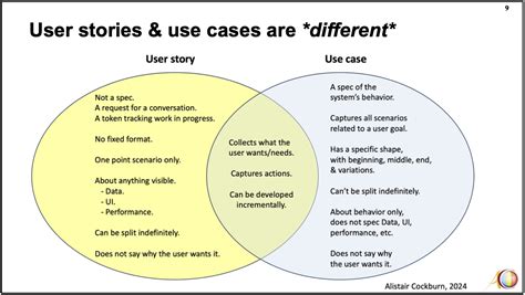Diagramă de comparație: Specificații vs. User Stories
