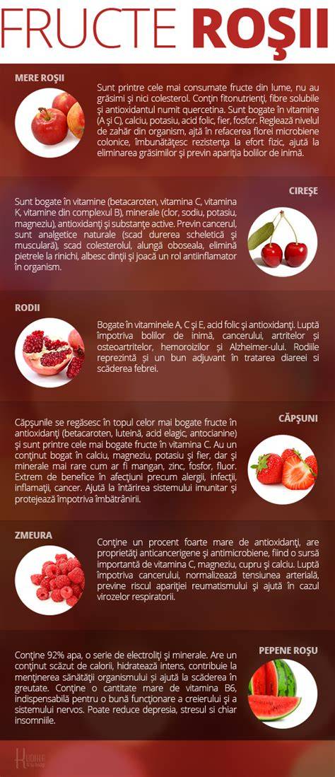 Infografic: Compozitia nutritionala a rodiei si contributia pentru sarcina