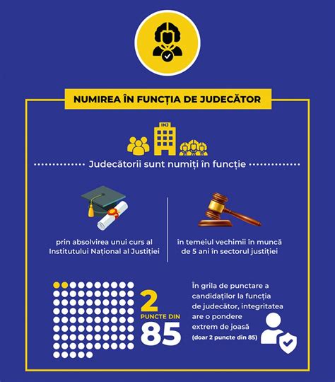 Infografic: etape diagnostice ale avortului spontan