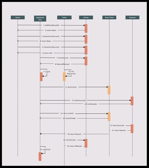 erata-anunt-participare-diagram