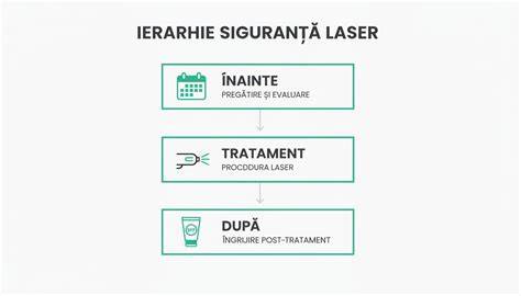 Infografie: etapele cezarianei, de la pregătire la drenaj și recuperare