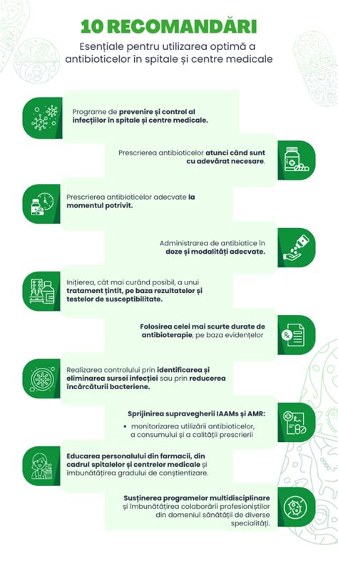Infografic: Recomandări pentru utilizarea clotrimazolului în sarcină și alăptare