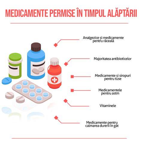 Infografic despre disponibile opțiuni de hrănire în timpul alăptării