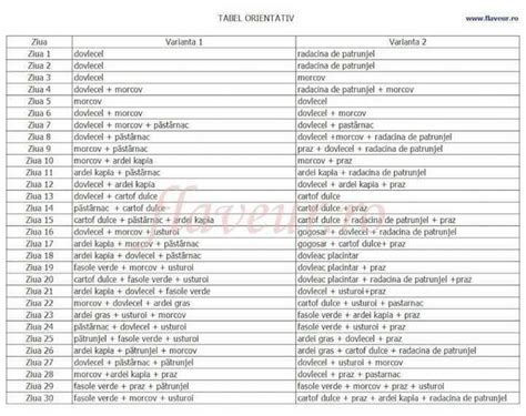 Scheme: Meniuri orientative pentru fiecare trimestru