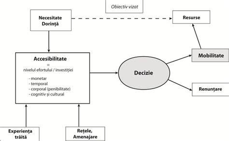 Diagramă: fluxul decizional între avort medicamentos și chirurgical