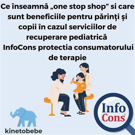 Infografic - Poziționare a serviciilor: ambulator, consiliere, terapie, cercetare