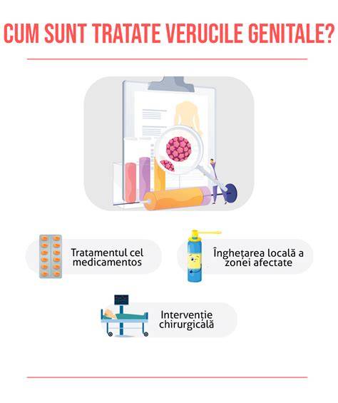 Infografic: Căi de gestionare a avortului precoce (așteptare, tratament medicamentos, intervenție chirurgicală)