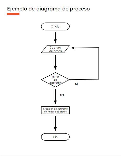 Diagrama “Etape ale viselor despre sarcină în funcție de trimestru”
