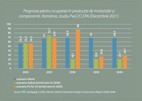 Diagrame: etapele înțărcării și tranziția la furajele concentrate