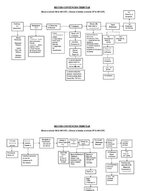 Schema procedurii vacuum-aspiratie