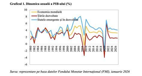 Comparativ: avorturi în trimestre și riscuri