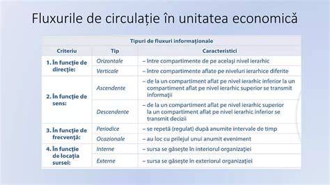 Infografic: fluxuri de tipuri de avort și diferențe