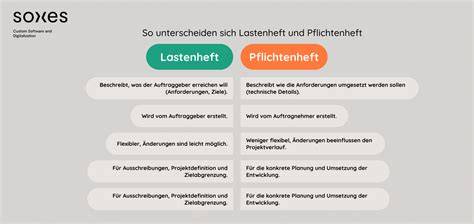 Infografic: Diferenta Lastenheft vs Pflichtenheft